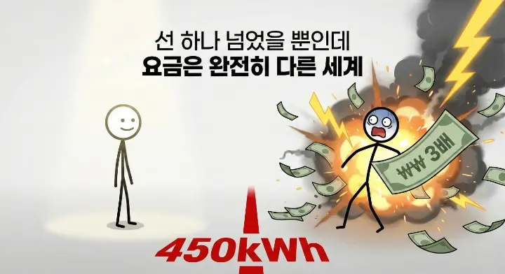 이번 달 전기요금이 갑자기 많이 나온 이유를 설명하는 스틱맨 이미지