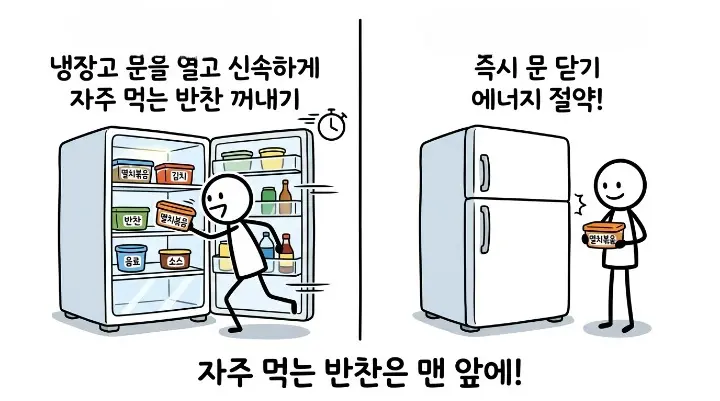 500L 대형 냉장고 전기요금 절약을 위한 문 여닫기 습관과 냉장실 정리 방법 이미지