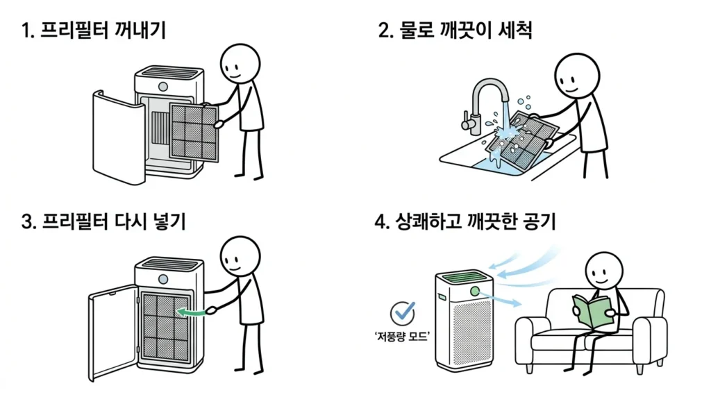 공기청정기 필터 안 갈면 전기요금 증가를 막는 프리필터 세척 방법 이미지